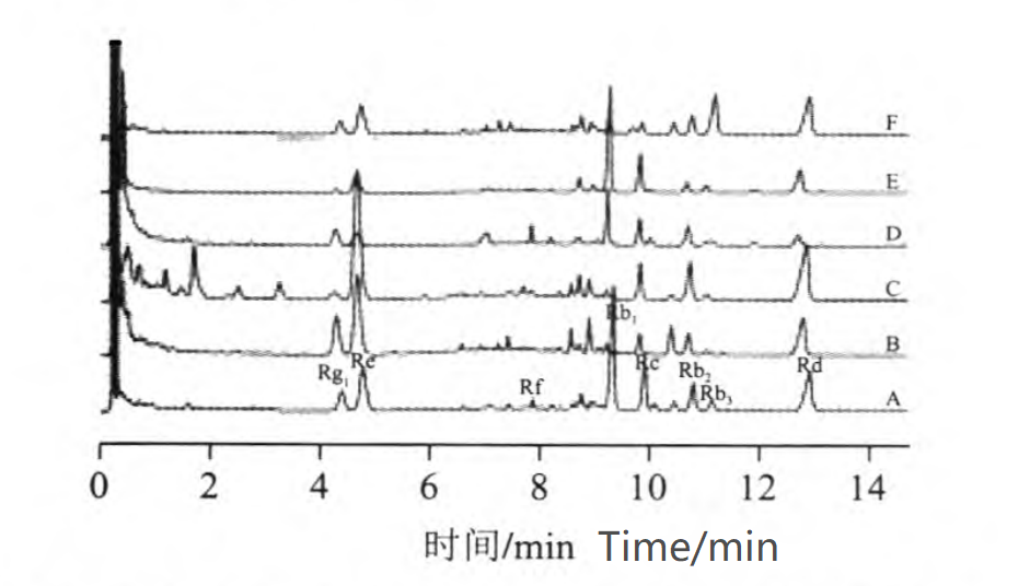 ginseng UPLC test.png